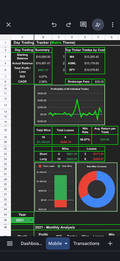 Day Trading Tracker