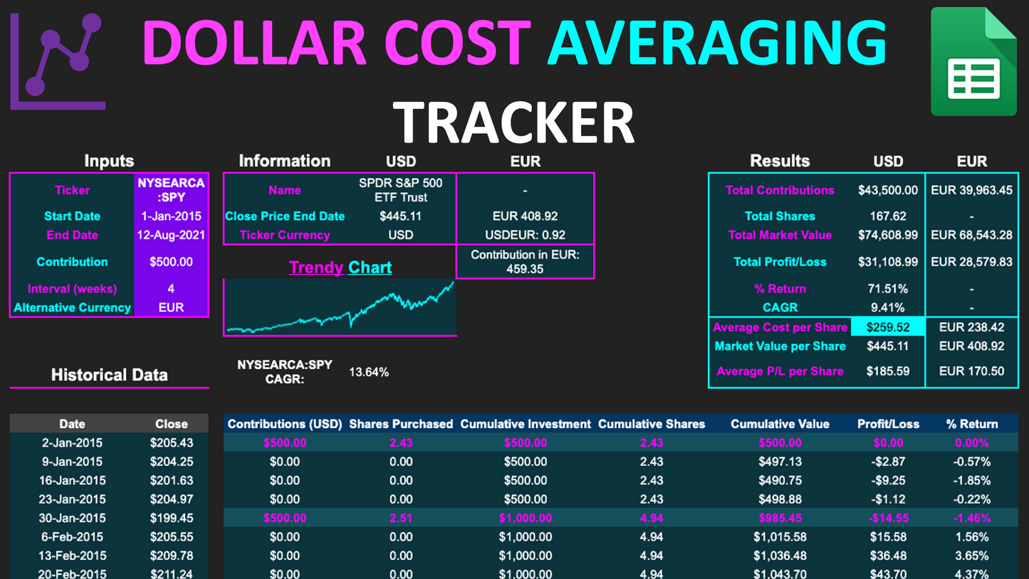 Dollar Cost Averaging Tracker