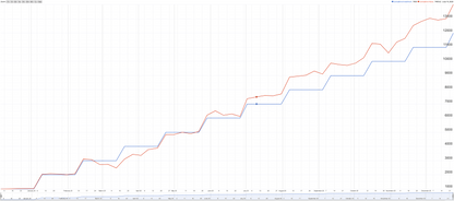 Dollar Cost Averaging Tracker