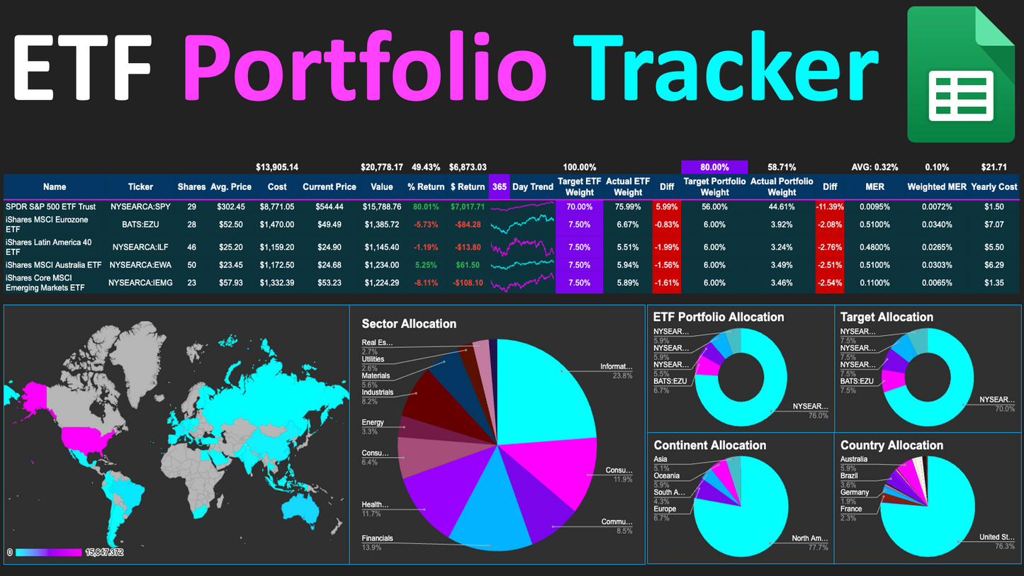 ETF Portfolio Tracker 1G Prototype