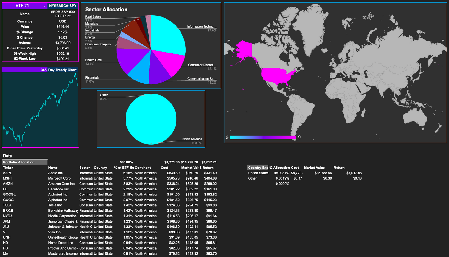 ETF Portfolio Tracker 1G Prototype