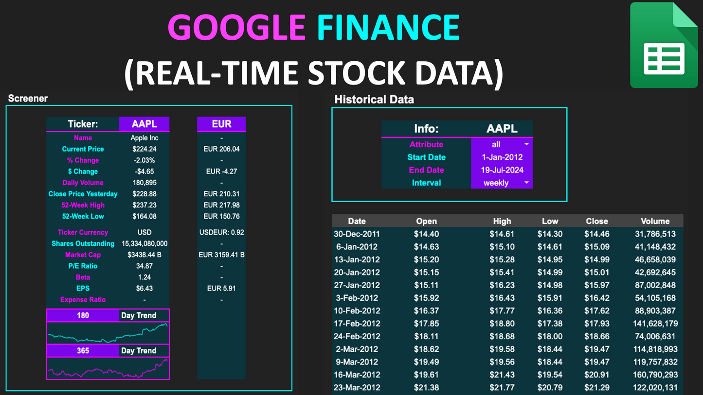 Google Finance Tool