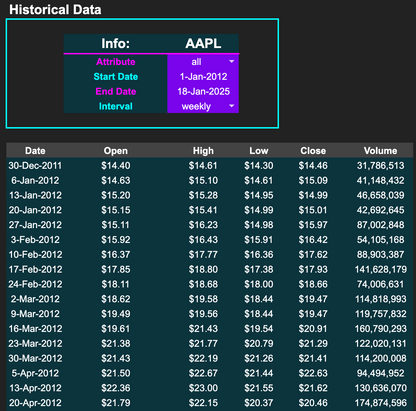 Google Finance Tool