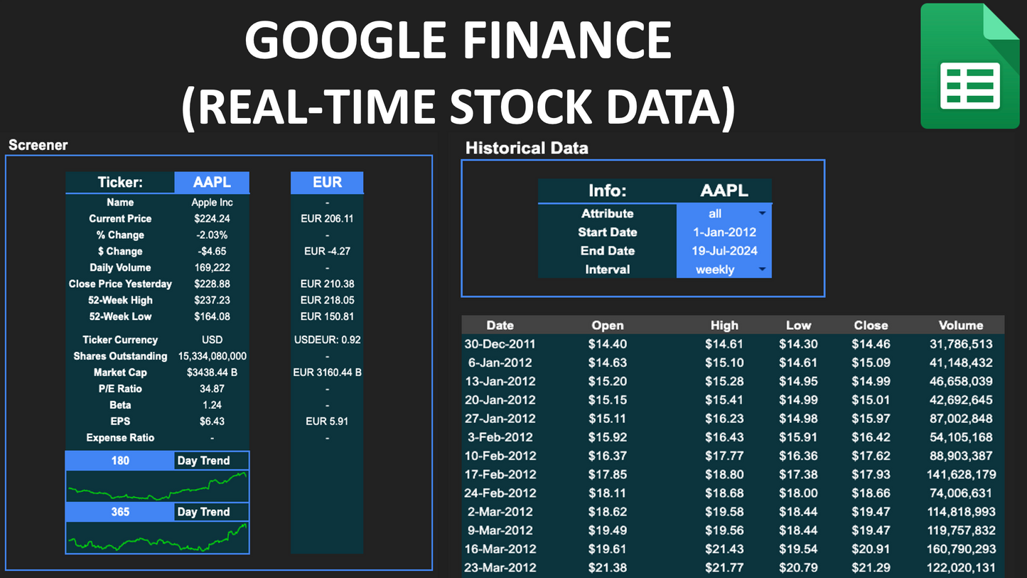 Google Finance Tool