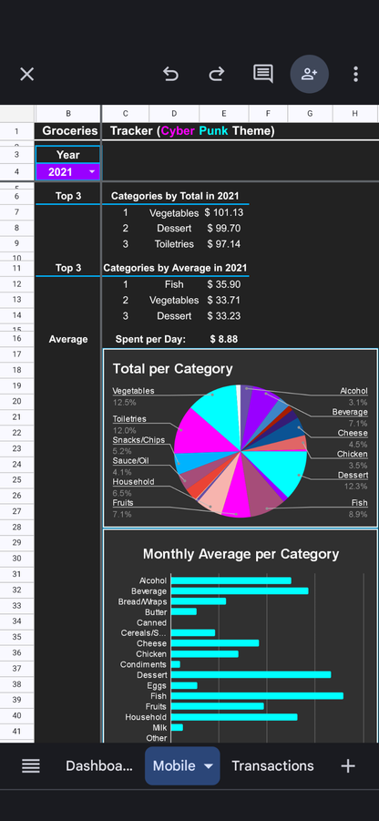 Groceries Tracker