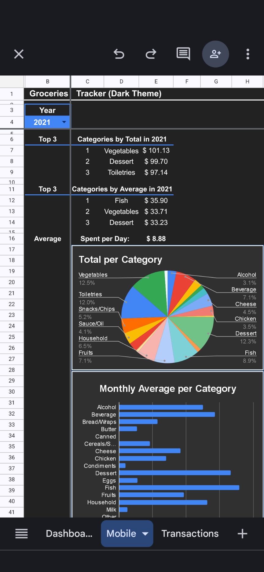 Groceries Tracker
