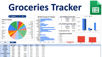 Groceries Tracker