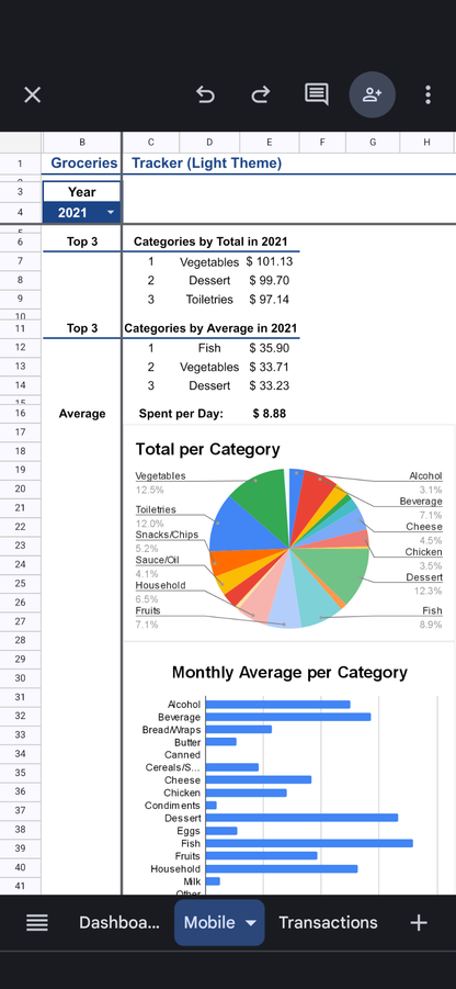 Groceries Tracker