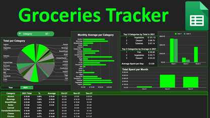 Groceries Tracker