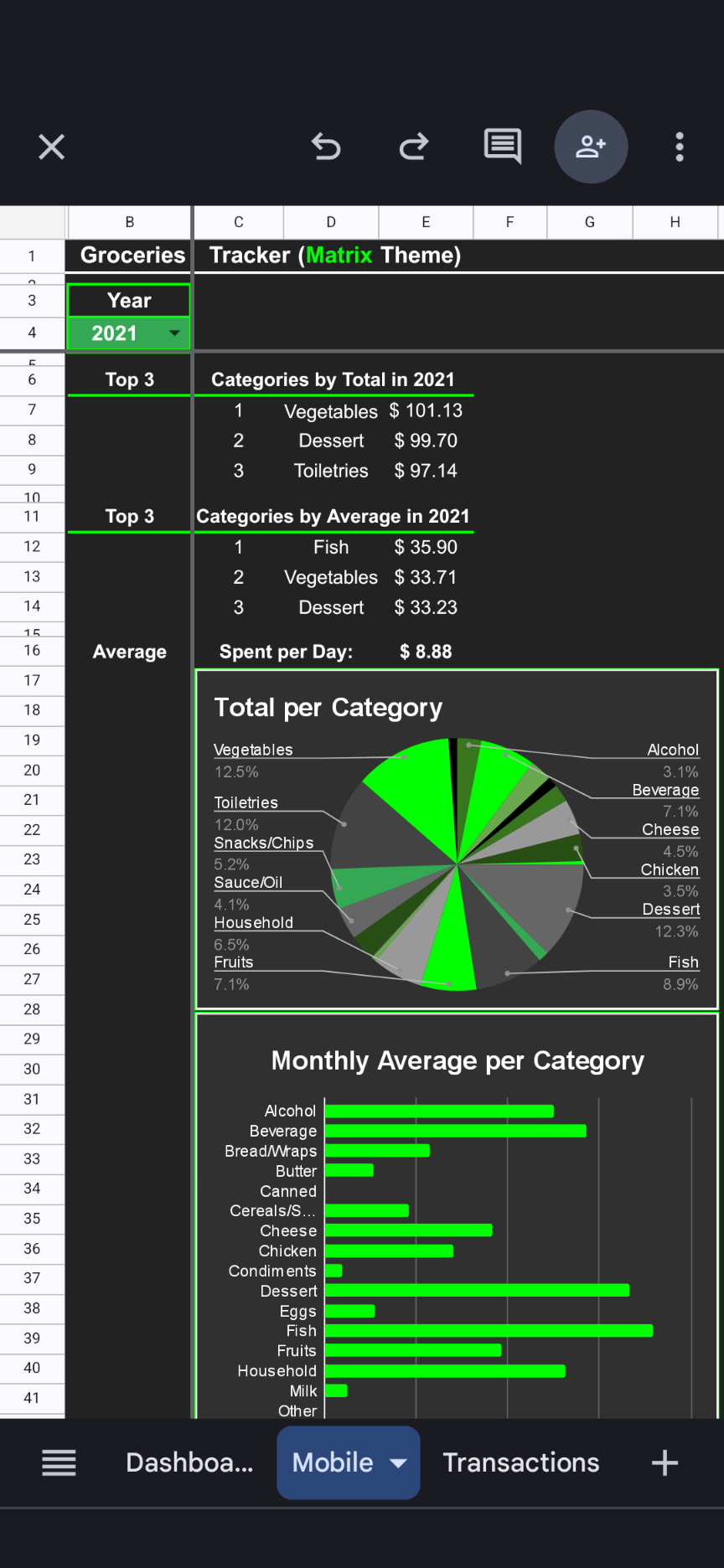Groceries Tracker