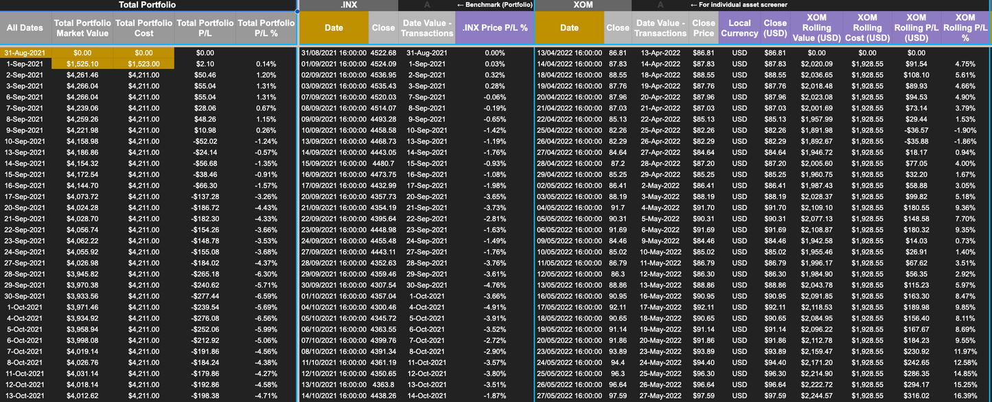 Portfolio Performance Tracker