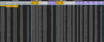 Portfolio Performance Tracker