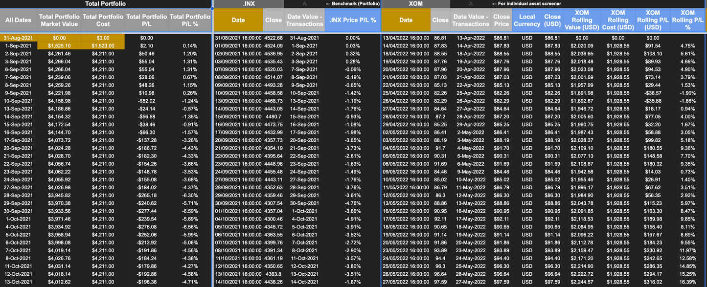 Portfolio Performance Tracker