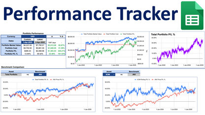 Portfolio Performance Tracker