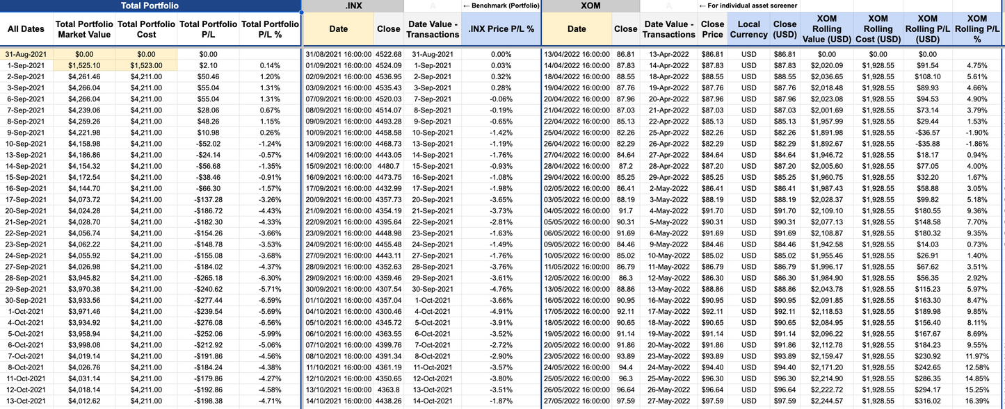 Portfolio Performance Tracker