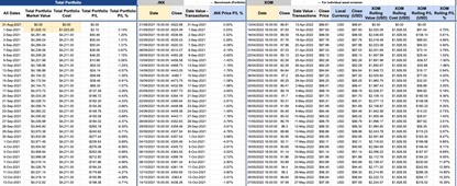 Portfolio Performance Tracker