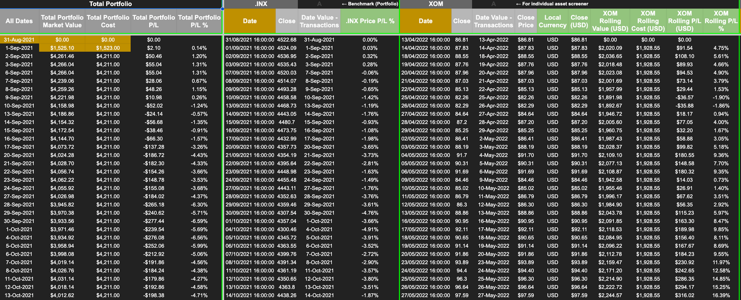 Portfolio Performance Tracker