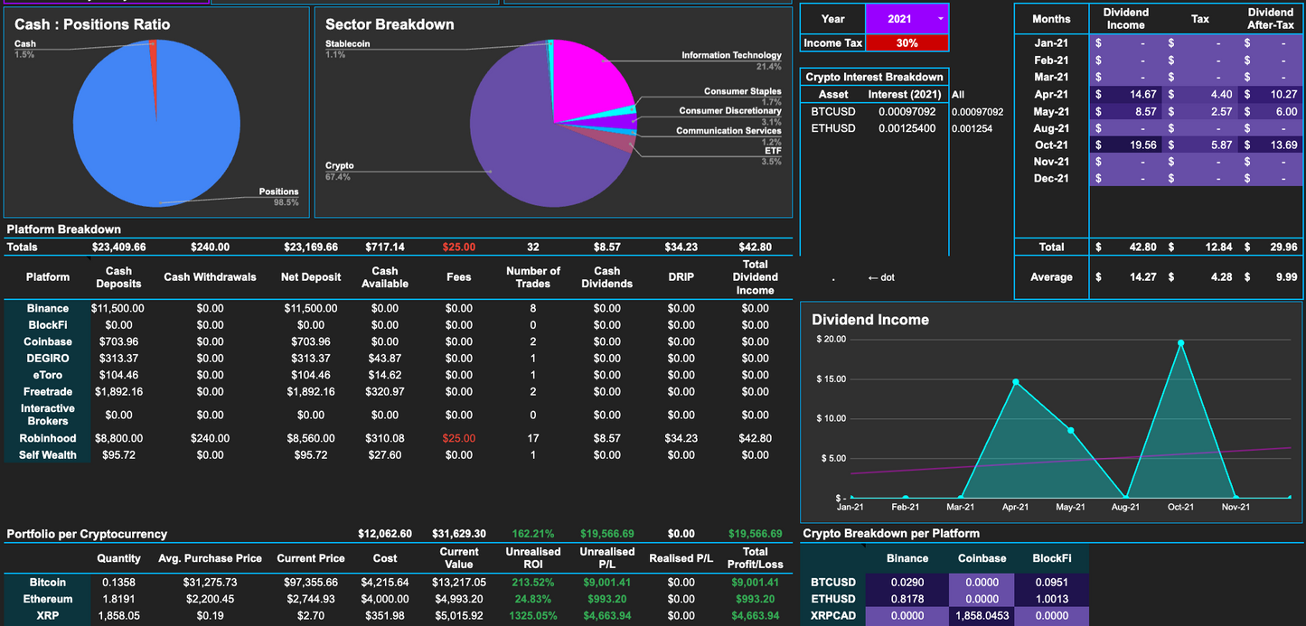 Portfolio Tracker 2G