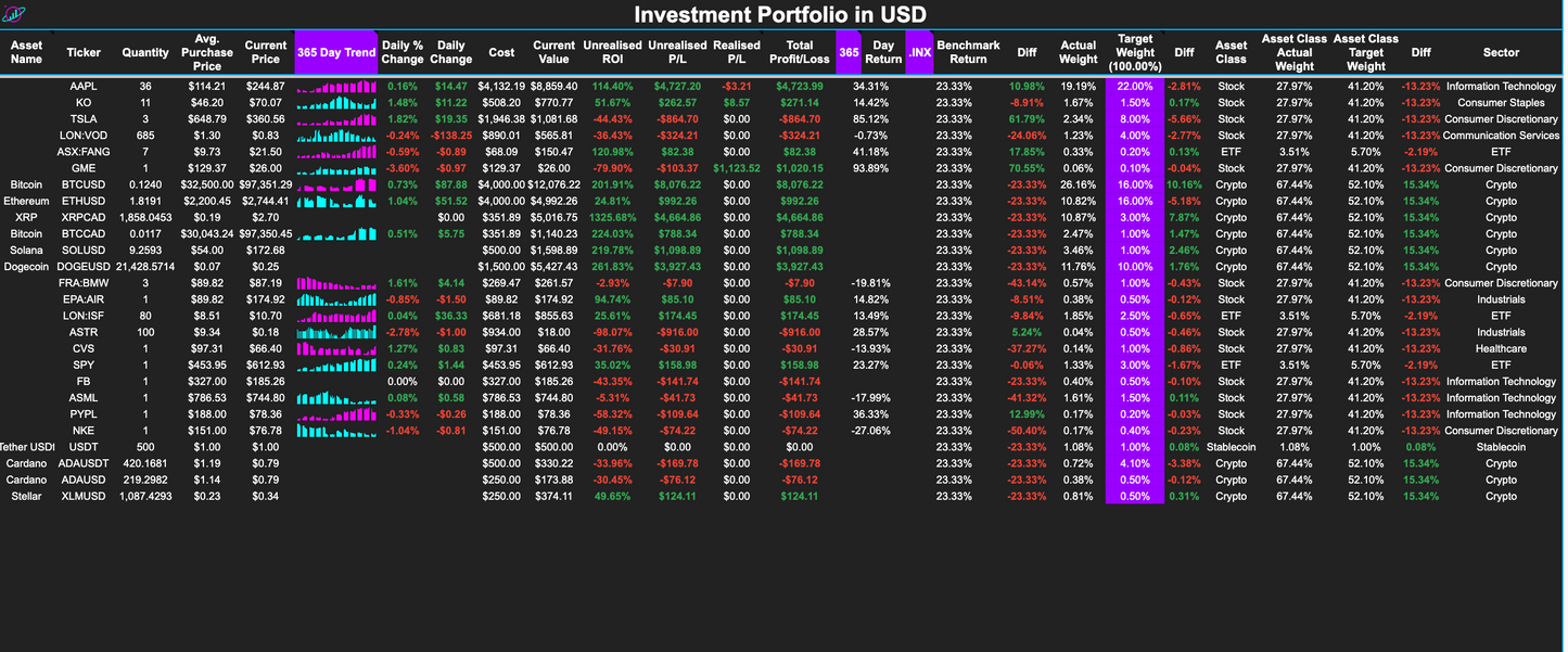 Portfolio Tracker 2G