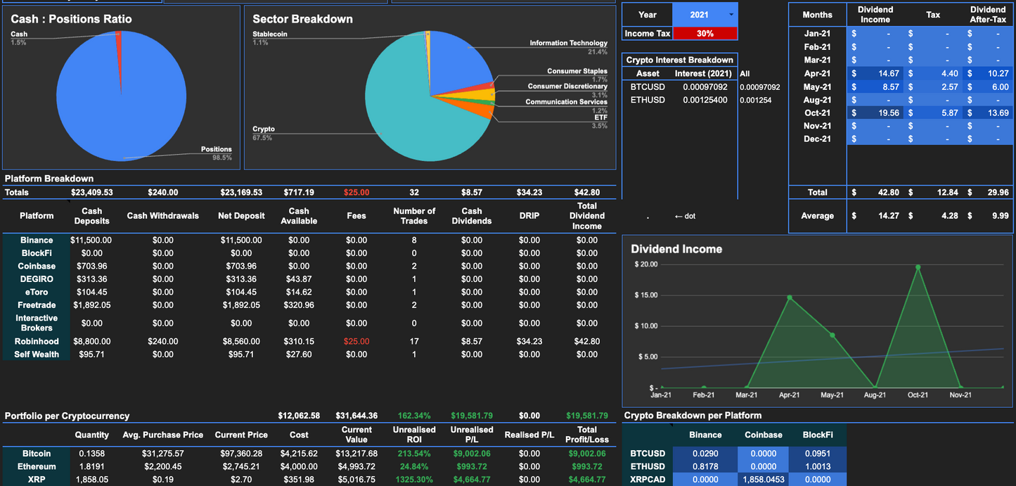 Portfolio Tracker 2G