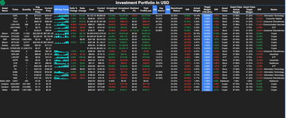 Portfolio Tracker 2G