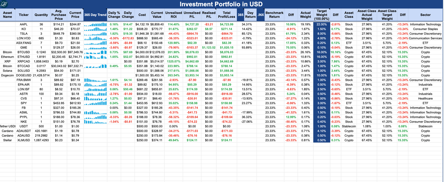 Portfolio Tracker 2G