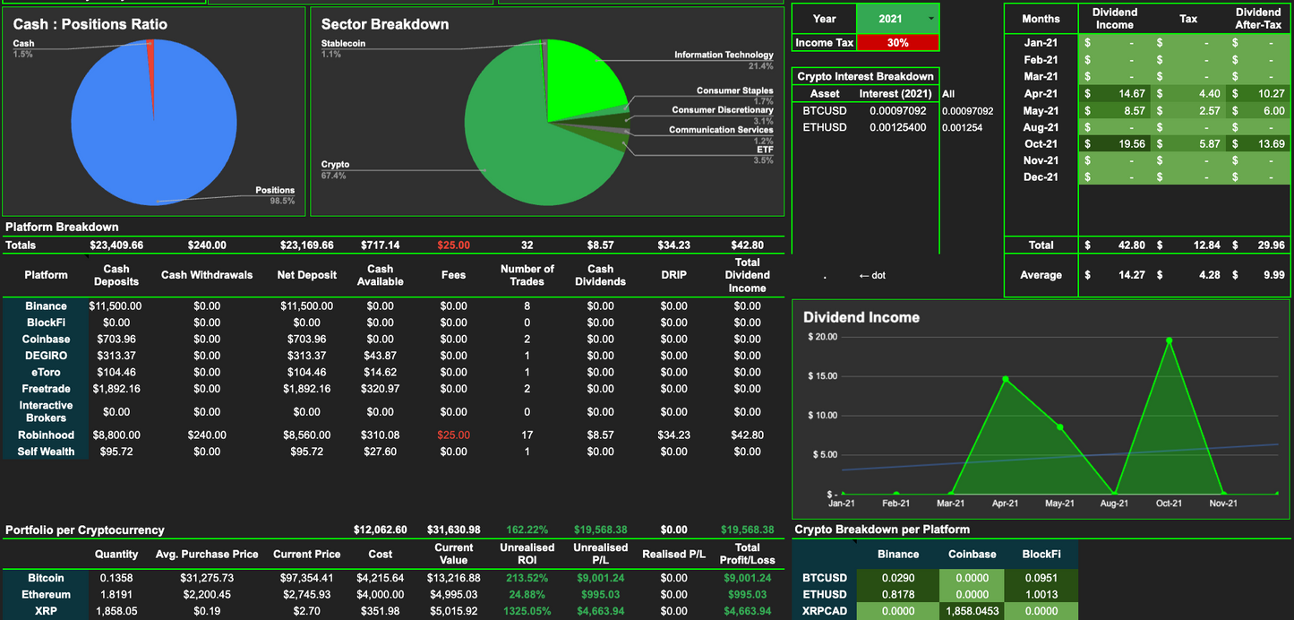 Portfolio Tracker 2G