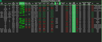 Portfolio Tracker 2G